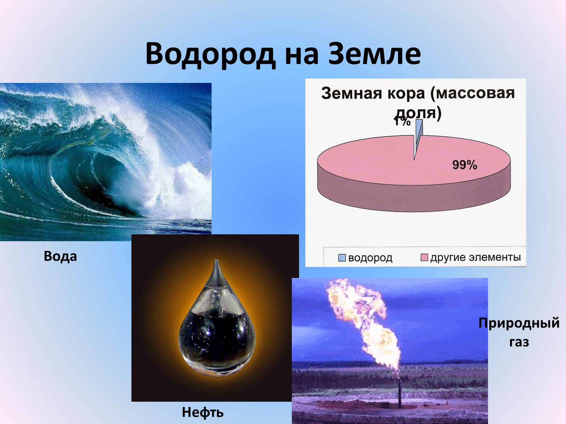 Виды водорода. Водород на земле. Распространенность водорода на земле. Водород презентация. Газообразный водород.